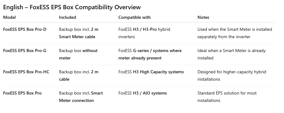 FoxESS EPS Box Pro-D
